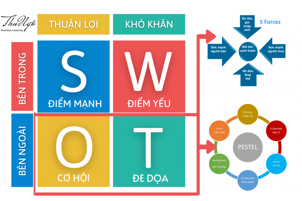 Mô hình SWOT là gì Cách xây dựng mô hình SWOT thật hiệu quả