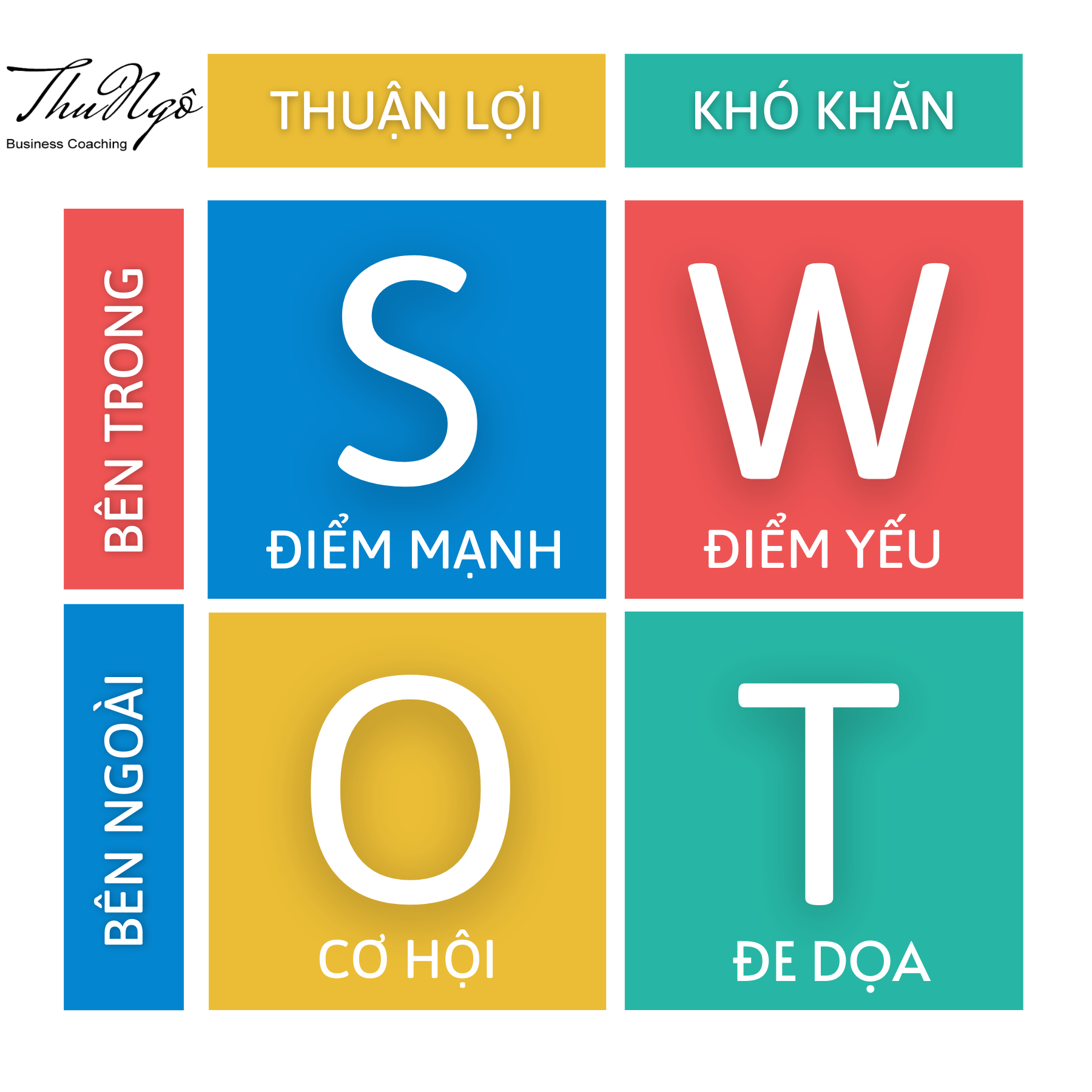 Mô hình SWOT là gì Ý nghĩa của mô hình SWOT để lập chiến lược kinh doanh