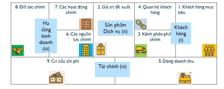 Phân tích mô hình kinh doanh xanh và vấn đề triển khai tại Việt Nam