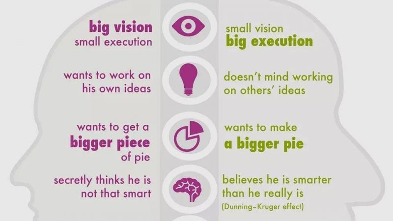 THINKER vs DOER