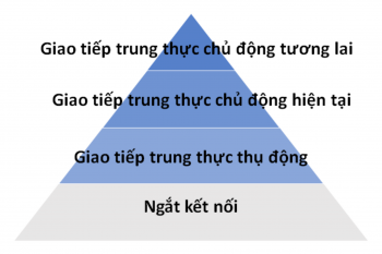 Mô hình xây dựng thương hiệu Keller  WeWin Media