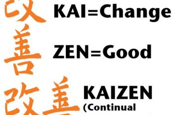 Kaizen là gì?