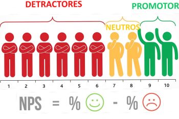 Đánh giá mức độ hài lòng của khách hàng bằng công cụ NPS – Net Promoter Score